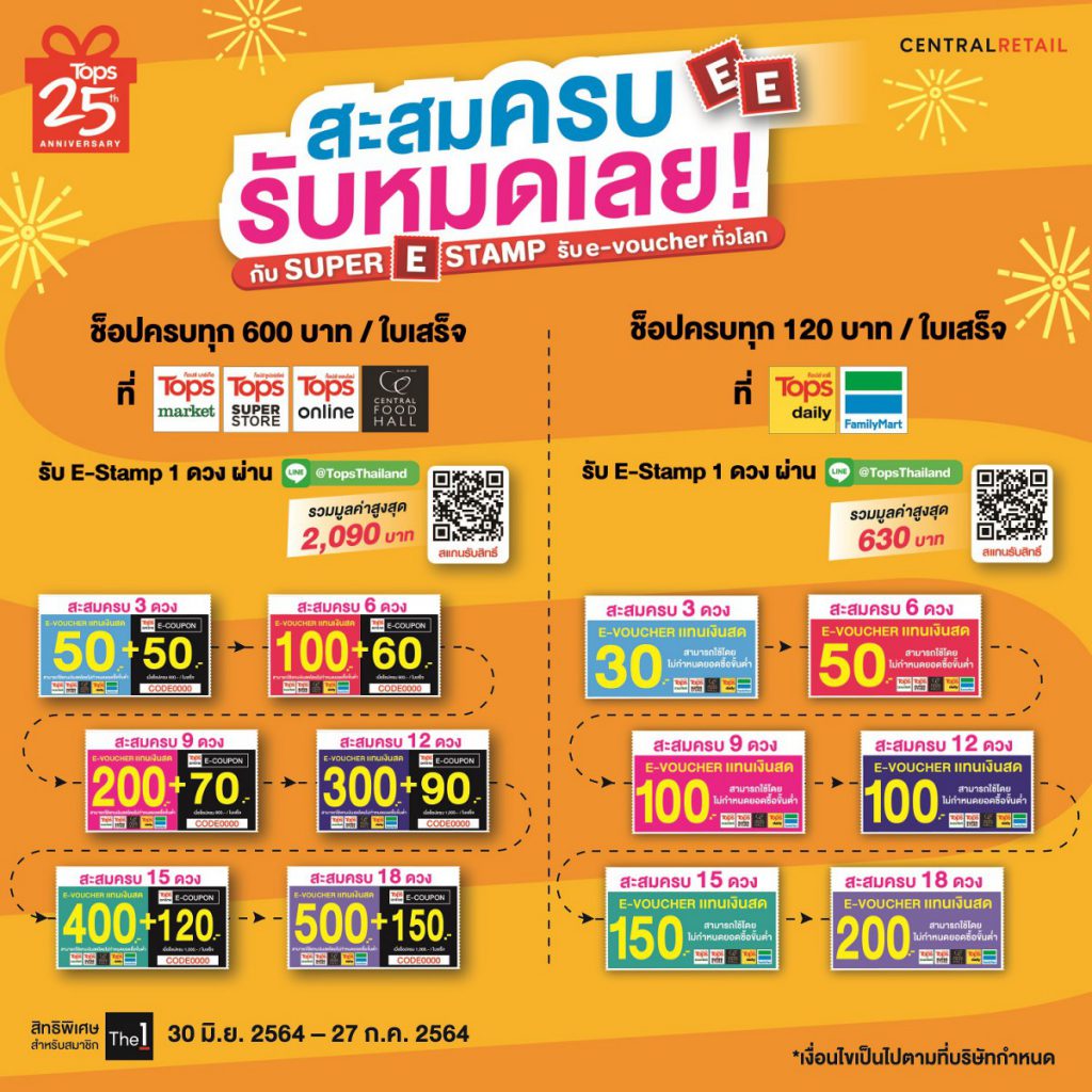 ท็อปส์ และ แฟมิลี่มาร์ท  แจกหนัก จัดแคมเปญ “SUPER E-STAMP”    สะสมครบ รับหมดเลย e-Voucher มูลค่ารวมสูงสุด 2,090 บาท!!