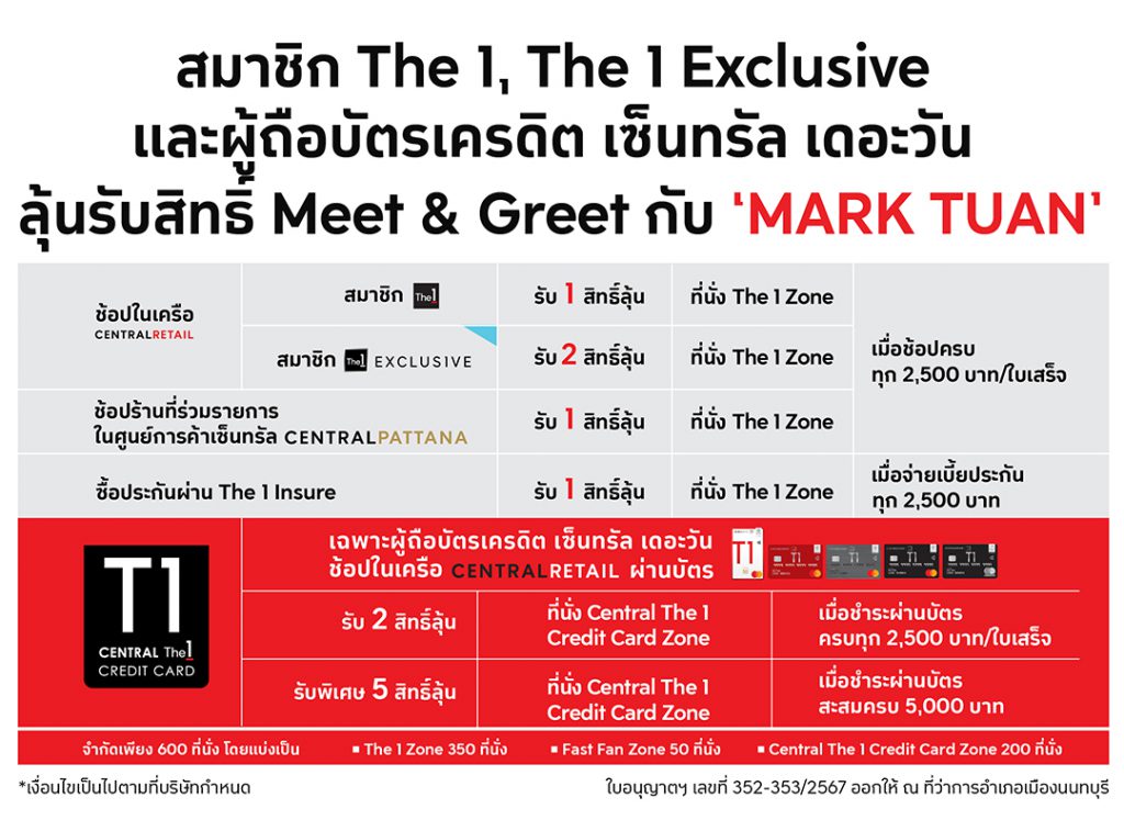 The 1 จัดงาน The 1 Day สุดยิ่งใหญ่แห่งปี ผนึกกำลังทั้งกลุ่มเซ็นทรัล และบัตรเครดิต เซ็นทรัล เดอะวัน มอบที่สุดแห่งปรากฏการณ์ช้อป-ฟินเพื่อสมาชิก The 1 เท่านั้น! 27 พฤษภาคม.