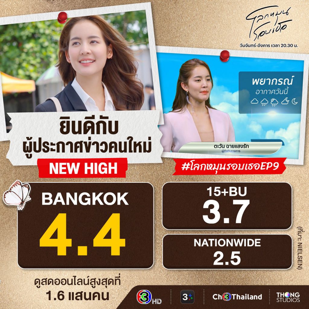 “โบว์ – เจมส์ – ไอซ์” ทำถึง! สะท้อนชีวิตวัยทำงานแบบครบรส  ถูกใจคอละคร “โลกหมุนรอบเธอ” ทุบเรตติ้งนิวไฮทั้งประเทศ